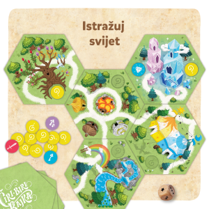 Čiri-biri bajka - Osnovna igra