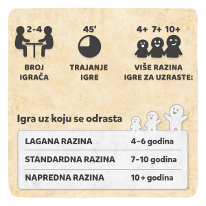 Čiri-biri bajka - Osnovna igra